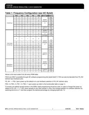 91730AMLFT datasheet.datasheet_page 3