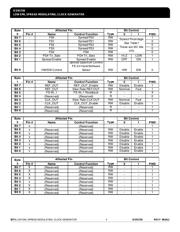 91730AMLFT datasheet.datasheet_page 5