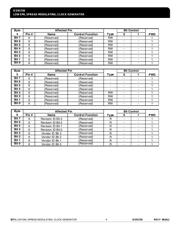 91730AMLFT datasheet.datasheet_page 6