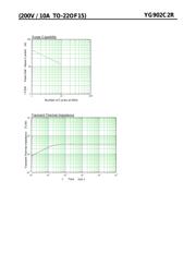 YG902C3R datasheet.datasheet_page 3