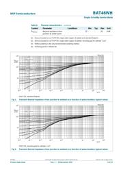 BAT46WH,115 datasheet.datasheet_page 3