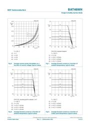 BAT46WH,115 datasheet.datasheet_page 6