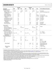 AD5687RBCPZ-RL7 datasheet.datasheet_page 4