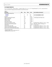 AD5687RBCPZ-RL7 datasheet.datasheet_page 5