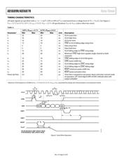 AD5687RBCPZ-RL7 datasheet.datasheet_page 6