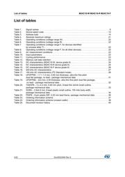 M24C16-RMN6TP datasheet.datasheet_page 4