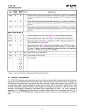 ST16C1450CJ28TR-F datasheet.datasheet_page 4