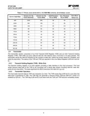 ST16C1450CJ28TR-F datasheet.datasheet_page 6