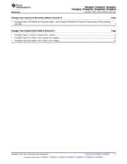 TPS62679ZYFMT datasheet.datasheet_page 3