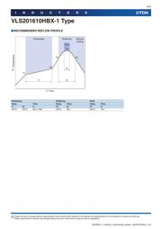 VLS201610HBX-4R7M-1 datasheet.datasheet_page 4