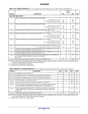 NB3N200SDR2G datasheet.datasheet_page 5