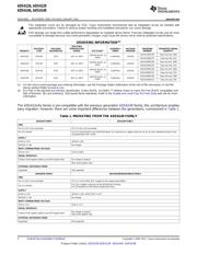 ADS4129 datasheet.datasheet_page 2