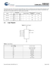 S34ML02G104BHI010 数据规格书 5