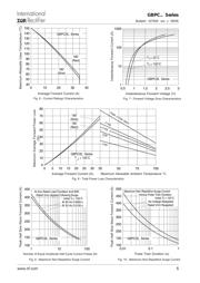 VS-GBPC3510A datasheet.datasheet_page 5