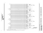 TIBPAL22V10-10CFN datasheet.datasheet_page 5