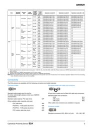 E2A-M18KS08-WP-C12M 数据规格书 3