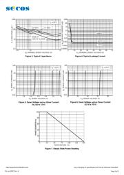 MM3Z6V2 datasheet.datasheet_page 3