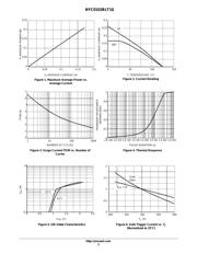 NYC0102BLT1G datasheet.datasheet_page 3