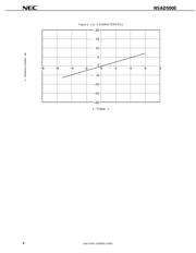 NSAD500S datasheet.datasheet_page 4