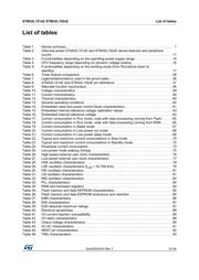 STM32L152QEH6 datasheet.datasheet_page 5