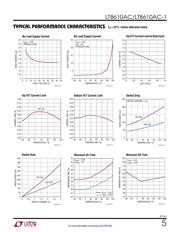 LT8610ACIMSE#PBF datasheet.datasheet_page 5