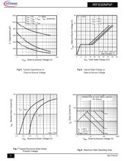 IRFI530NPBF datasheet.datasheet_page 4