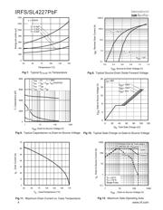 IRFS4227PBF datasheet.datasheet_page 4