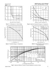 IRFS4227PBF datasheet.datasheet_page 5