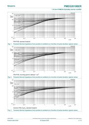 PMEG2010BER,115 datasheet.datasheet_page 4