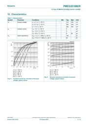 PMEG2010BER,115 datasheet.datasheet_page 5