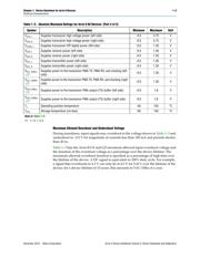 EP2AGZ300HF40C4N datasheet.datasheet_page 3