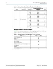 EP2AGZ300HF40C3N datasheet.datasheet_page 4