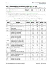 EP2AGX65DF29C6N datasheet.datasheet_page 6