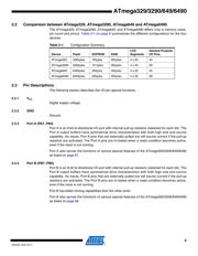 ATMEGA6490-16AUR datasheet.datasheet_page 6