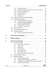 STM32F303C8Y6TR datasheet.datasheet_page 4