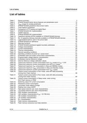 STM32F303C8Y6TR datasheet.datasheet_page 6