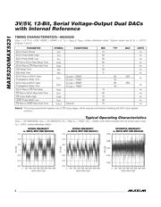 MAX5230BEEE+ datasheet.datasheet_page 6