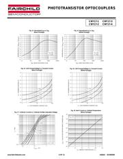 CNY17-3SR2 datasheet.datasheet_page 6