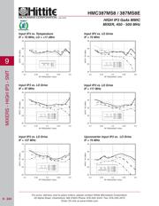 HMC387MS8E 数据规格书 5