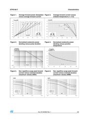 STPS160AY datasheet.datasheet_page 3