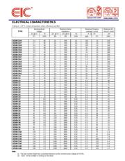 BZX85C3V0 datasheet.datasheet_page 2