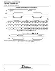 SN65LVDS84AQDGG datasheet.datasheet_page 6