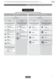 PVZ3A103C01B00 datasheet.datasheet_page 5