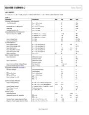 ADA4937-1YCPZ datasheet.datasheet_page 4