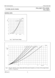 PRLL5818 datasheet.datasheet_page 5