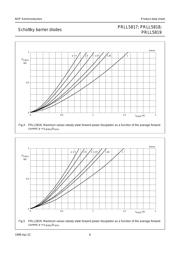 PRLL5818 datasheet.datasheet_page 6