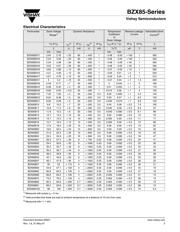 BZX85C10 datasheet.datasheet_page 3