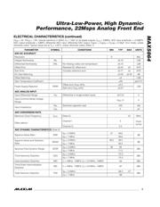 MAX5864ETM+ datasheet.datasheet_page 3