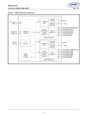 XR21V1412IL32-F datasheet.datasheet_page 2