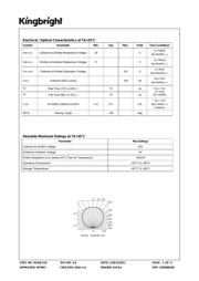 AP2012P3C datasheet.datasheet_page 2